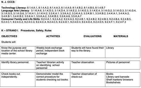 Image result for Lesson About Library Resources