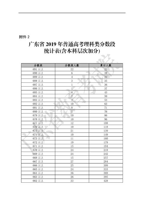 广东金融学院高考录取分数线（2018年-2020年）- 清远本地宝