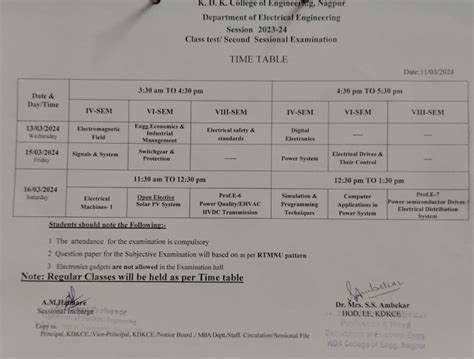 KDK College of Engineering