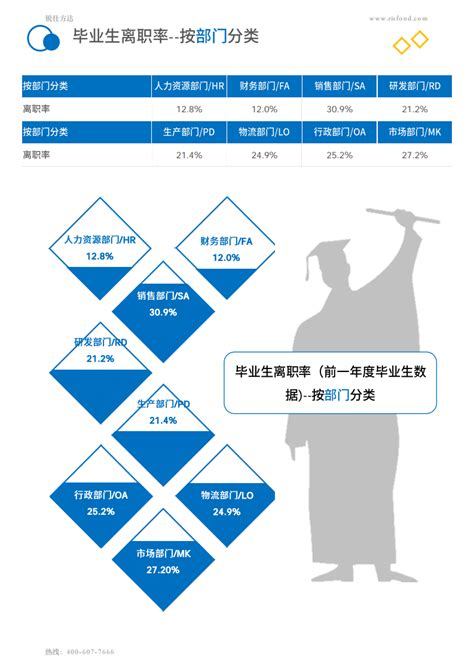 2020年中国高校应届毕业生薪酬情况分析|北京|中国高校|应届毕业生_新浪新闻