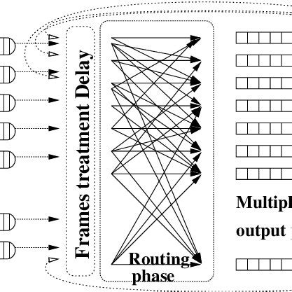Image result for Network Simulation Tutorial
