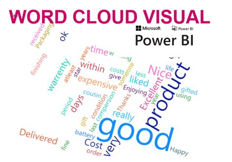 Power BI Word Cloud Visual 的图像结果