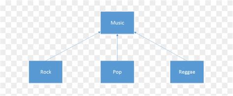 Class Structure Graphic 的图像结果