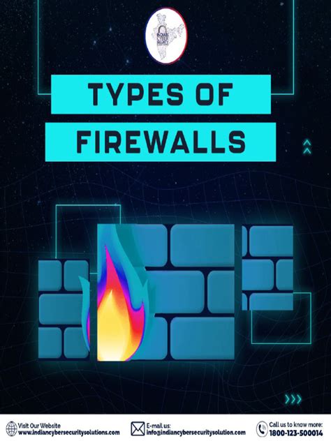 Image result for Types of Firewall