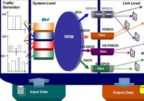 Image result for Traffic Simulation Models