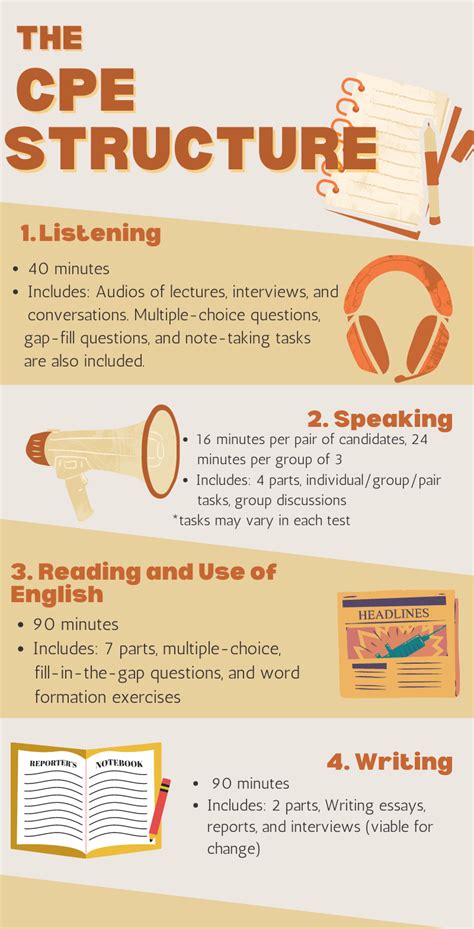 Types of English Language Proficiency Tests in Malaysia