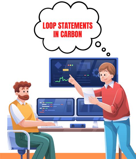 Image result for Kobal Code for Loop