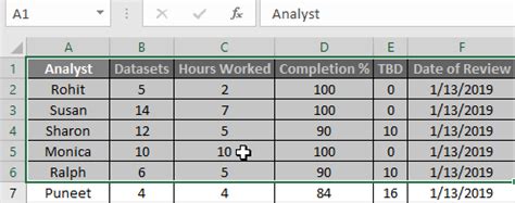 Image result for How to Sort PivotChart