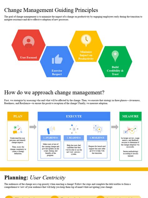 Image result for Change Management Framework
