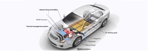 Full list of Electric vehicle parts and components