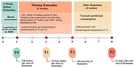Ramadan Fasting