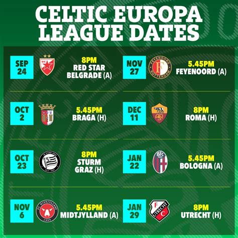 Brendan Rodgers laments lack of drive after Dundee loss and warns ...