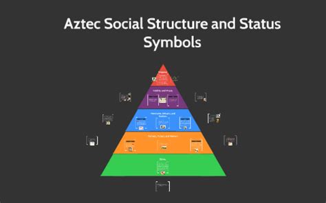 Image result for Aztec Class Structure