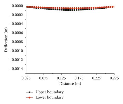 Check of RC Beam Deflection Calculation 的图像结果