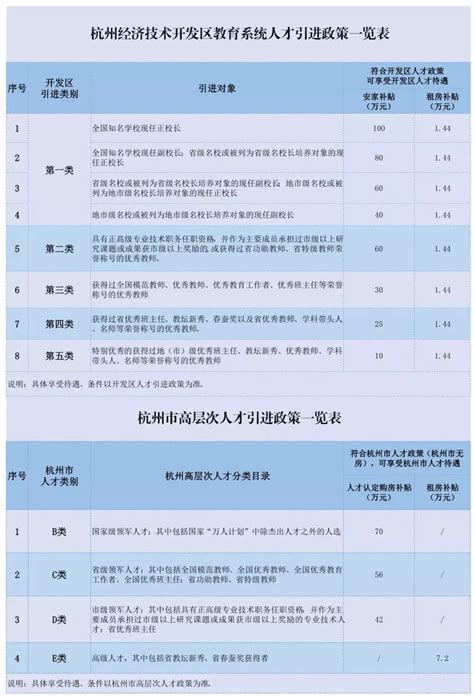 2023年杭州市临安区引进高层次人才生活补贴政策！ - 知乎