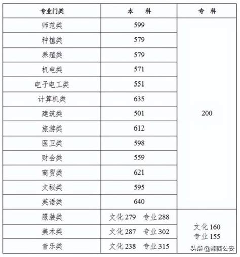 绍兴柯桥区鲁迅高级中学录取分数线(2023年参考)