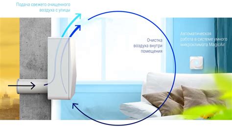 Бризер для квартиры и офиса - цены и отзывы покупателей