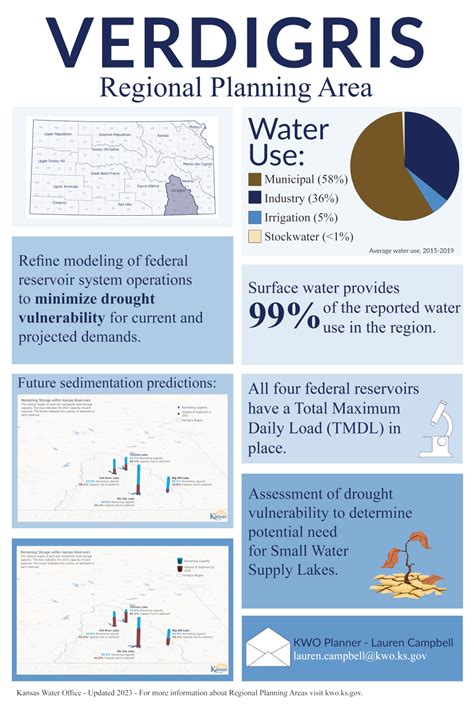 Verdigris Regional Advisory Committee | Kansas State Water Office