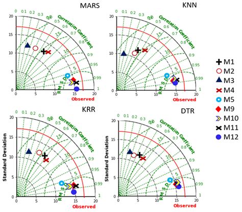Introductory Engineering Mathematics Students’ Weighted Score ...