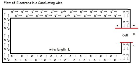 How can electrons flow at a speed close to the speed of light if the ...
