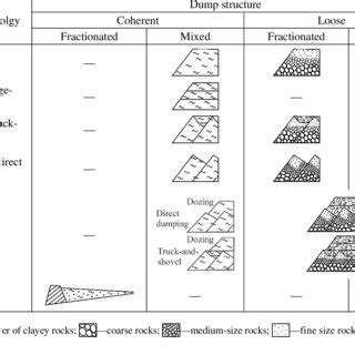 Image result for Dumps Explained