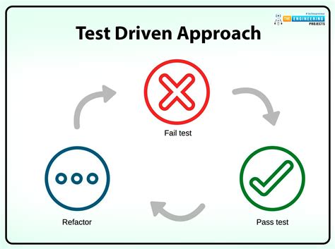 Image result for Belajar Deep Learning Python