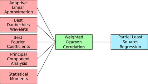 Image result for Feature Program Red Variant