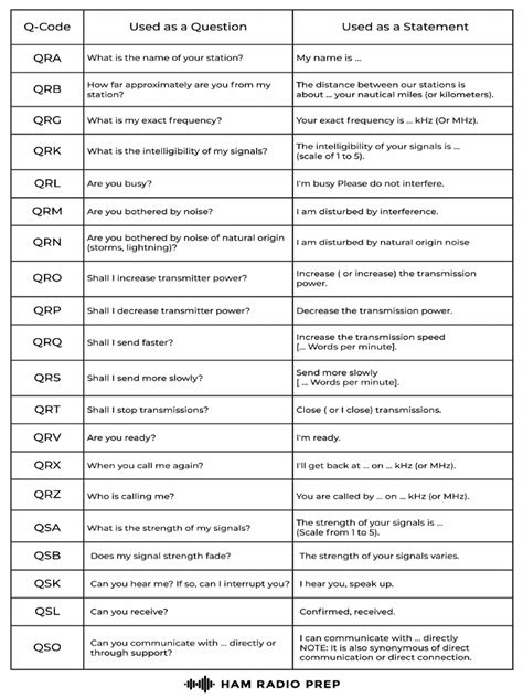 Q Code Ham 的图像结果