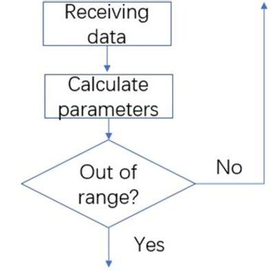 Image result for Subroutine Program