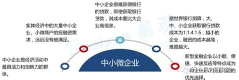中国普惠小微金融发展报告2020__财经头条