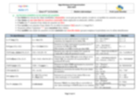 Algorithme Seconde Python 的图像结果