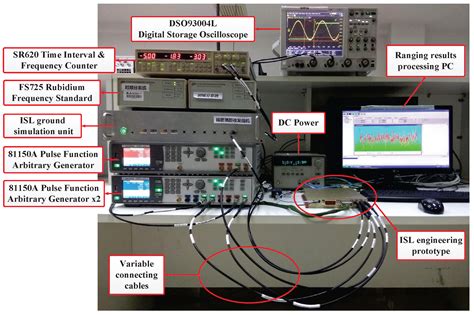 Phase Compensation Sensor for Ranging Consistency in Inter-Satellite ...