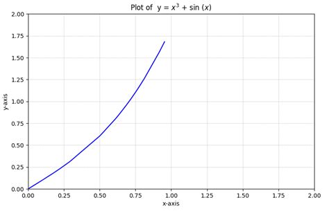 Image result for Python Equation