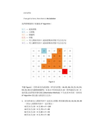 Image result for A* Algorithm Example Problem Computer Science