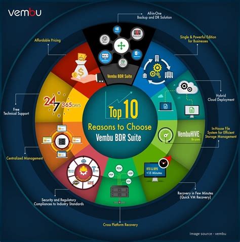 Image result for VMware Backup Software