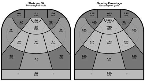 Average Field Hockey Shot Speed By Age at Geri Hodge blog