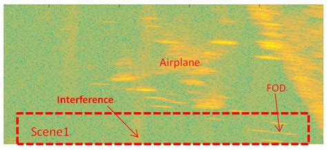 FOD Detection Method Based on Iterative Adaptive Approach for ...