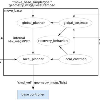 Image result for Stack OS Nodes