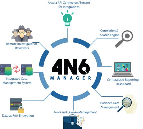 Image result for Computer Forensic Software Tools