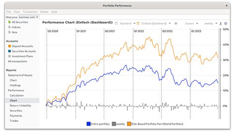 Image result for Portfolio Performance Tutorial