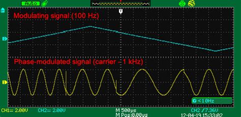 Phase Modulation Waveform 的图像结果