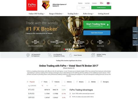 Image result for FxPro