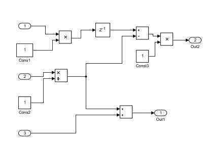 Image result for Simple Simulink Model