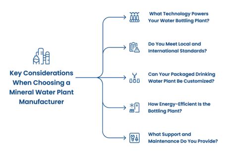 Global Growth in Bottled Water: How the Right Mineral Water Plant ...