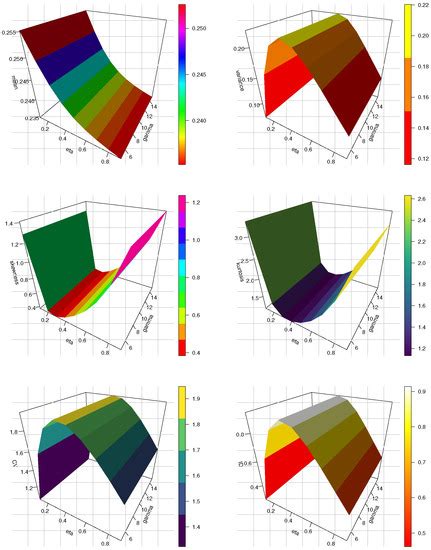 Statistical Inference of the Half Logistic Modified Kies Exponential ...