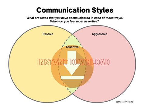 4 Basic Communication Styles 的图像结果
