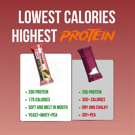 Assorted 20g Protein Bars – Chase Protein