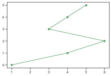 Image result for How to Plot Frequency Graph On Python
