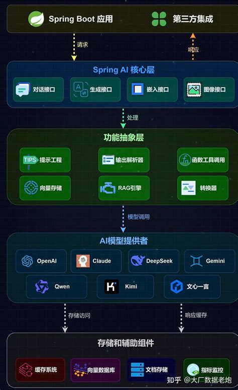 Spring Framework Adi Java 的图像结果