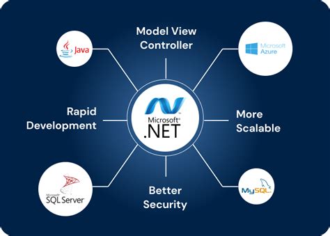 Image result for Dot Net Programmer